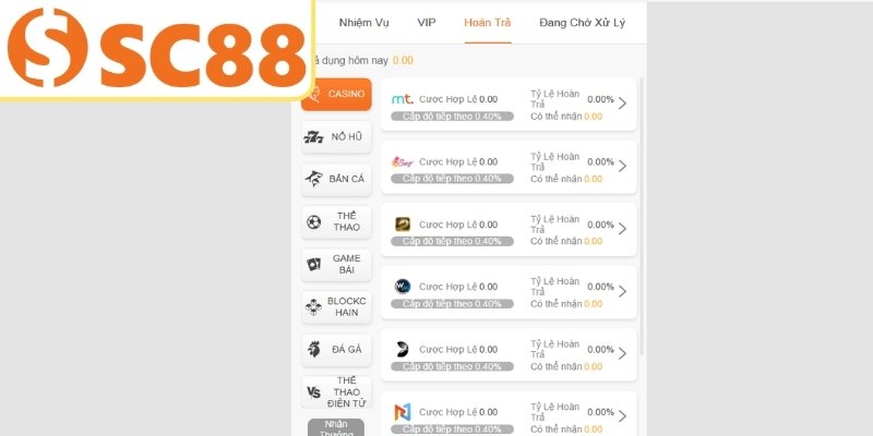 Khoản hoàn trả hậu hĩnh cho toàn thể hội viên