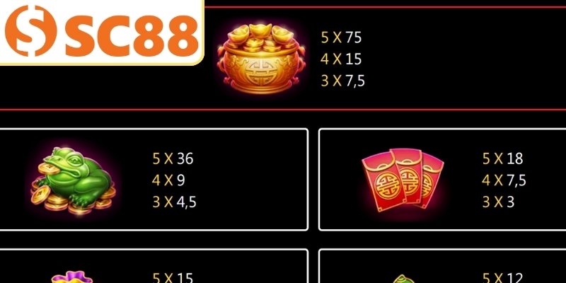 Cách thức chi tiết để đặt cược nổ hũ Thần Tài